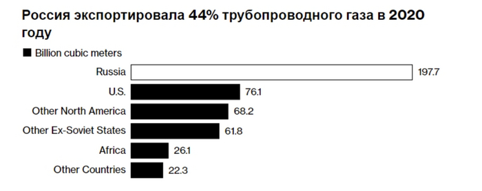 Диаграмма 18.03.2022