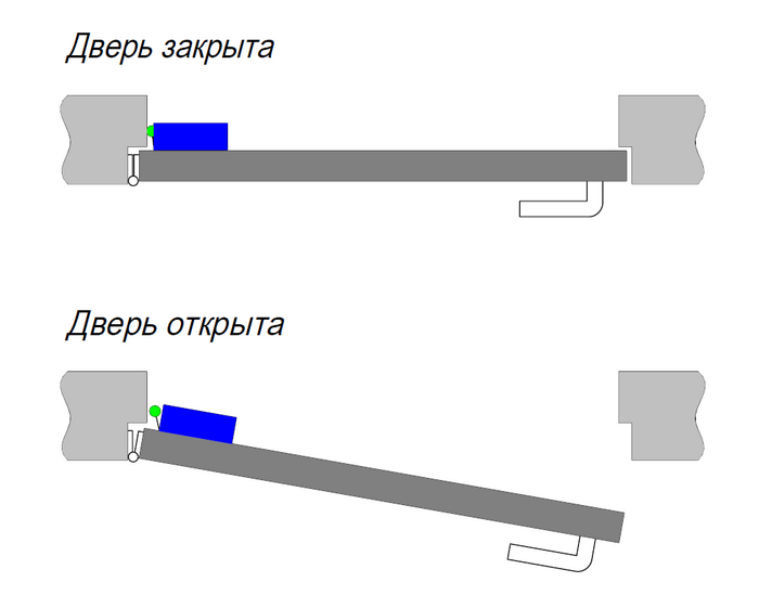 При закрытой двери устройство включается