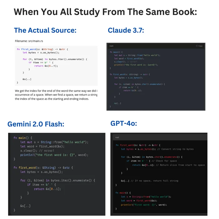 Just don't copy it exactly so you don't get caught. - IT humor, Programming, Reddit, Artificial Intelligence, Chatgpt, The code, Screenshot