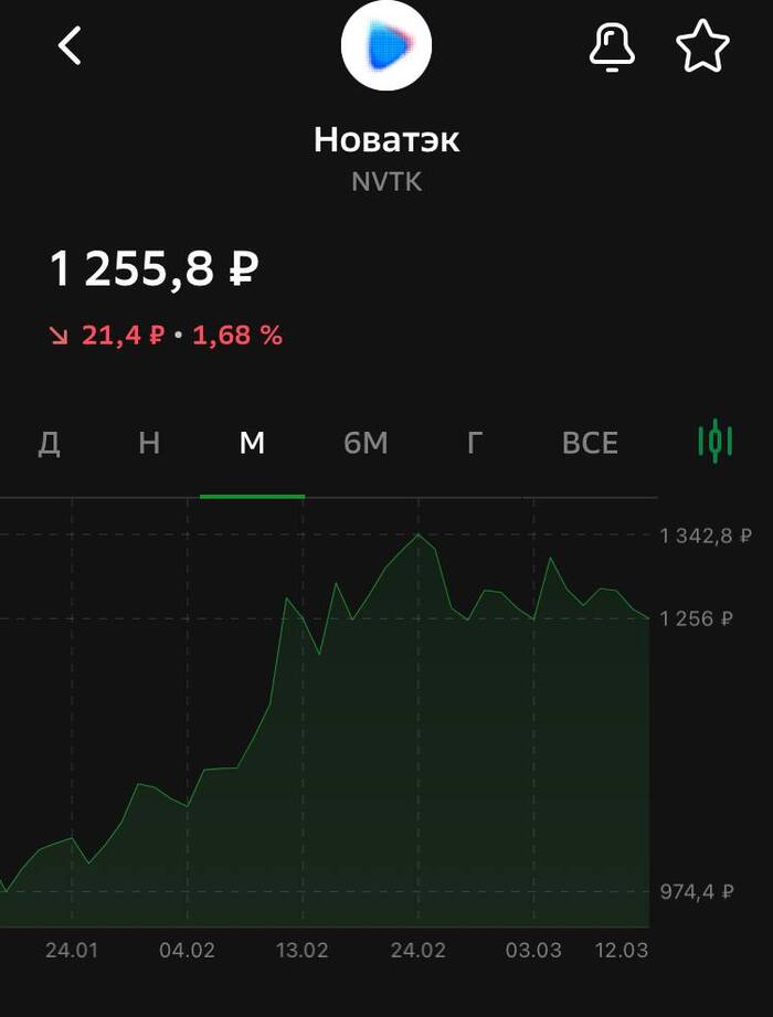 Мои первые дивиденды