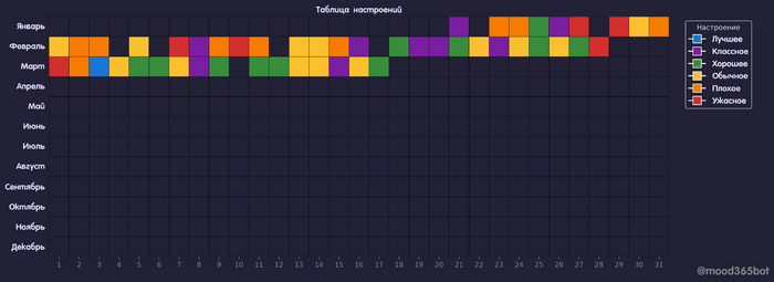 Пример годовой статистики