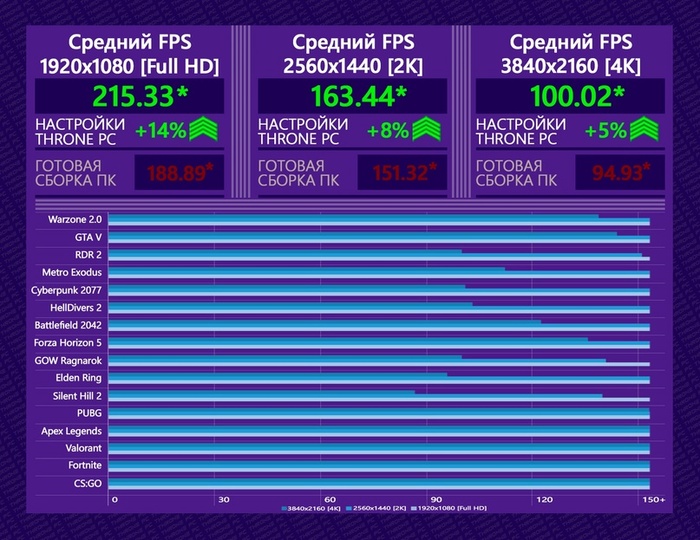 Добавьте описание