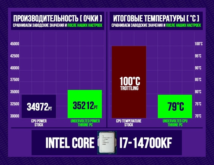 Добавьте описание