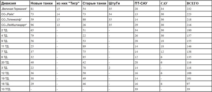  1:      ,    ,       30  1943 . [11]