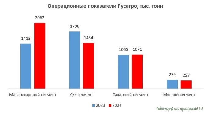 ����� ������� �� 2025 ���