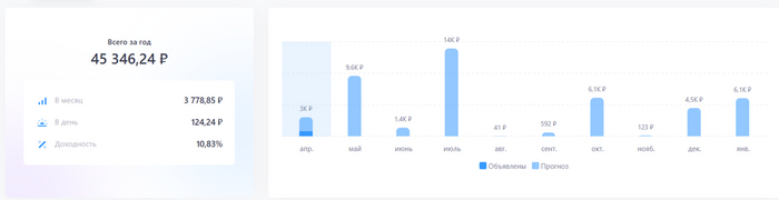 Прогноз по дивидендам