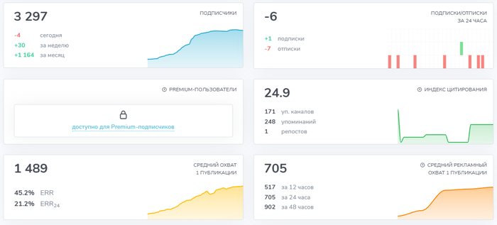 ��� �������� 400 000 � �������� ����: � ������ �� �������� ���������