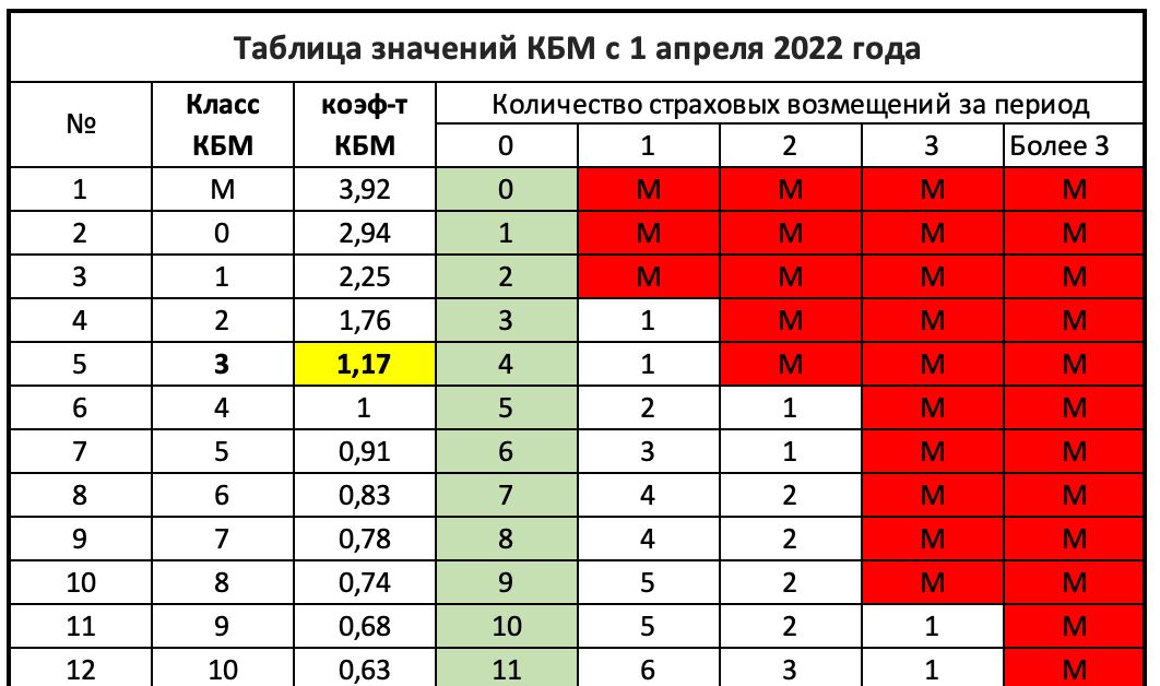 Ответ на пост «Осаго, идите нахой»