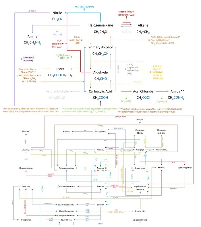     ,  , , , , Phd, , , , 