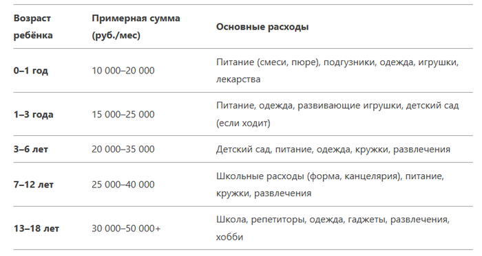 ������� 2: ��������� ����� ������ �� ����� ������ ��������� � �������� �������