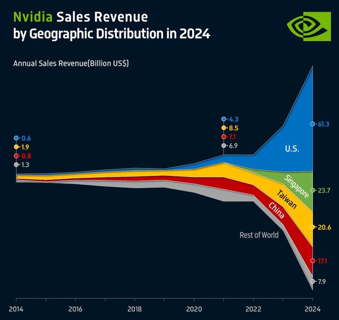    Nvidia     2024    , , Nvidia, , 2024, , ,  , , , Telegram ()