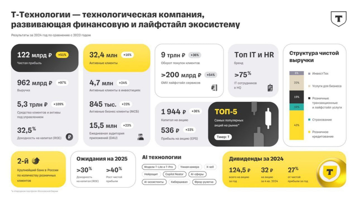 -   2024  -, , , ,   , , ,  , Telegram (), 