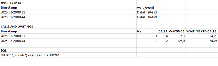Статистика выполнений и ожиданий для queryid =-8198400089192679786