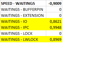 Таблица коэффициентов корреляции
