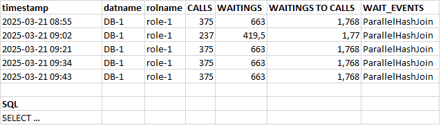 История выполнений и ожиданий запроса 2092406791392746781