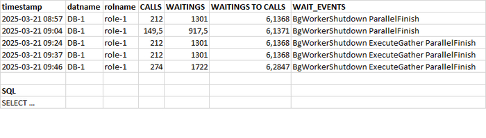История выполнений и ожиданий запроса 3985919093425059746