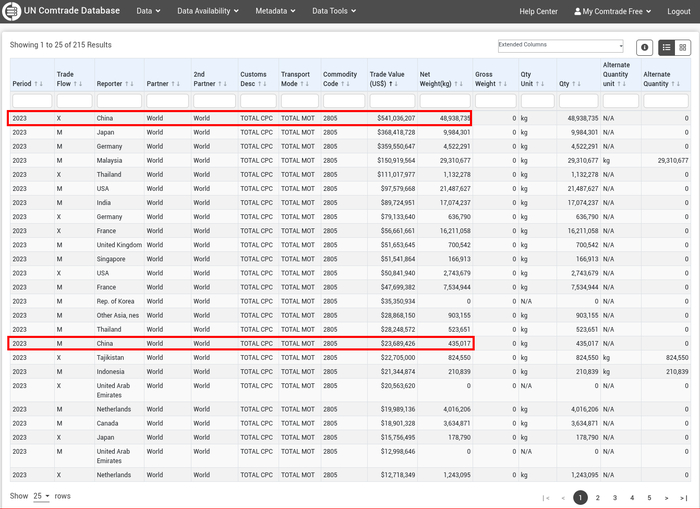 / HS 2805 ( )  2023 (  )