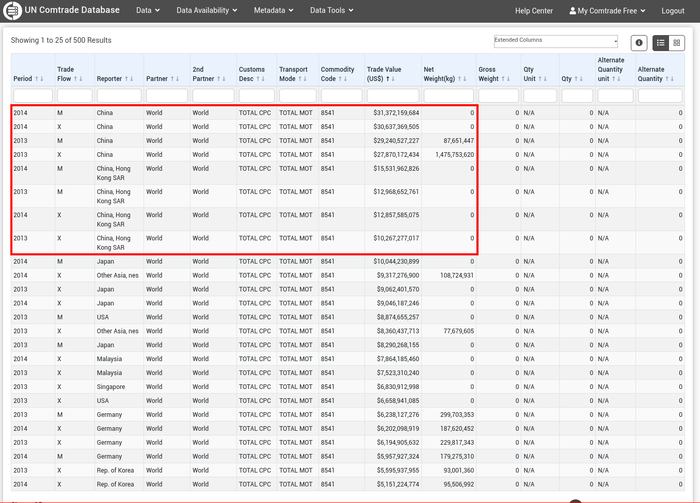 / HS 8541 ( )    (  )