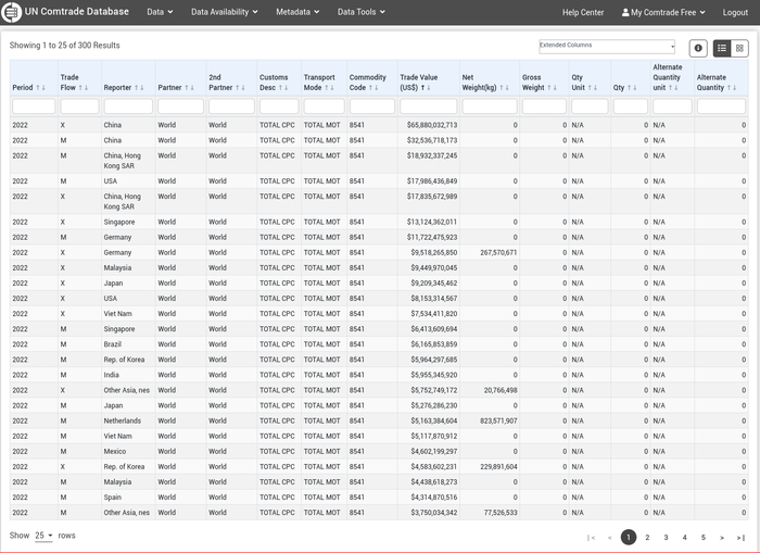 / HS 8541 ( )  2022 (  )