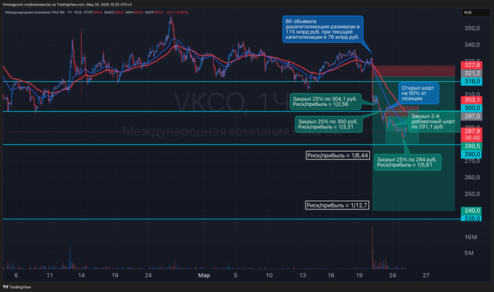 Как научиться высиживать прибыль и начать больше зарабатывать на рынке?