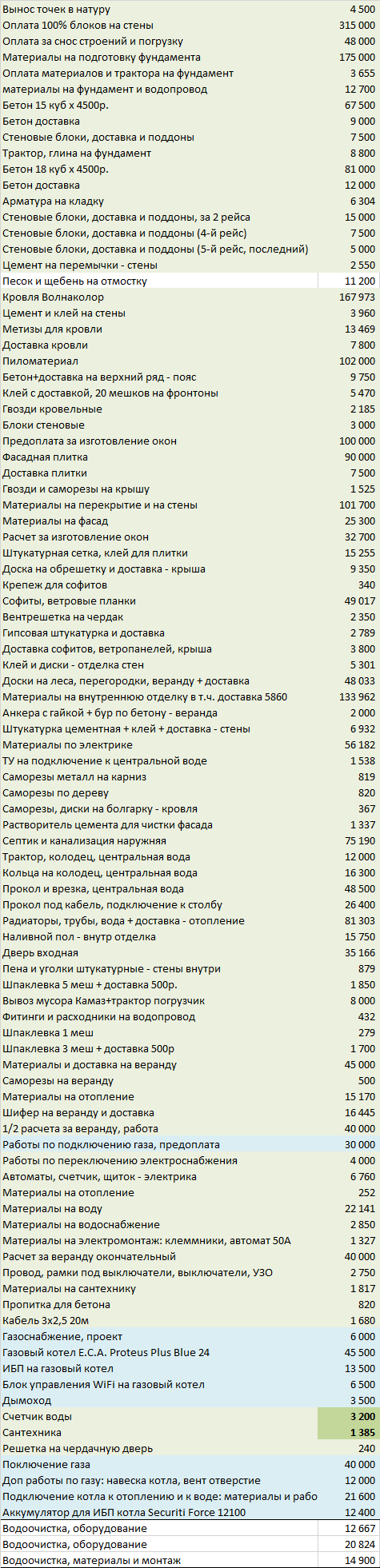 ����������� �� ��������� ����������, ��� �� ���� ����.... ��� �� �������� � ����������� �� ��������� ������