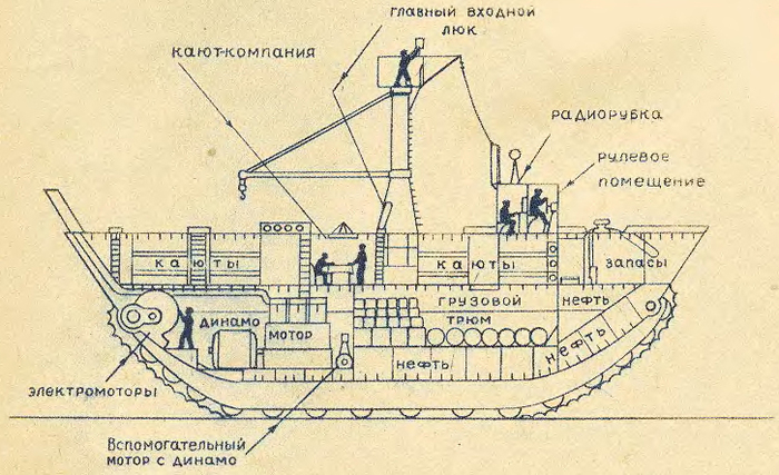 Товаро-пассажирский танк в разрезе.