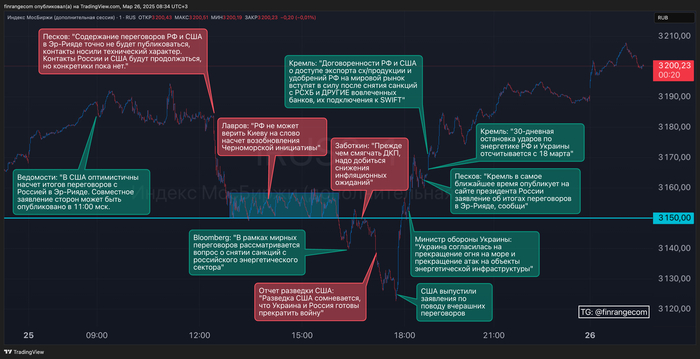 Как влияют новости на российский рынок акций в одном графике