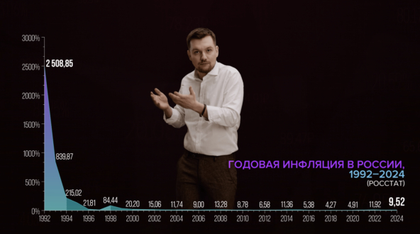 ������ � �������: ������ ��������� �������� � ��� � ����������