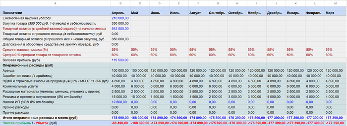 ������� 1,5 ��� ������ � ������������ �����, � ����� 4 ������ ������� ��� � ������ � 350 000