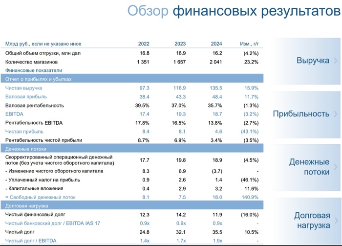 Новабев. Маржинальность падает!