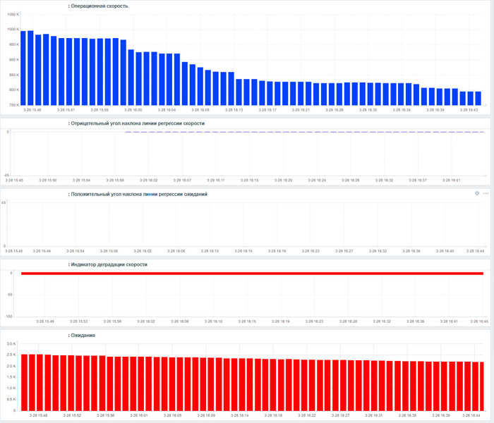     PostgreSQL,   -  "PG_HAZEL" , Postgresql, , 