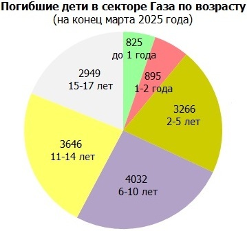 :          45 ,  30  , , , , - ,  ,   (), , , 