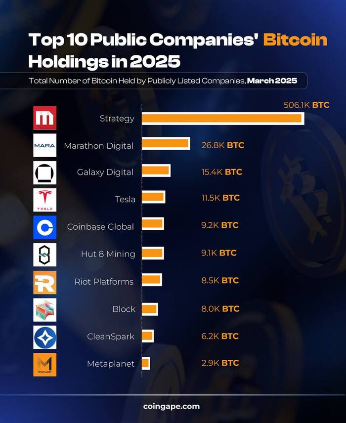 10      BTC  2025 