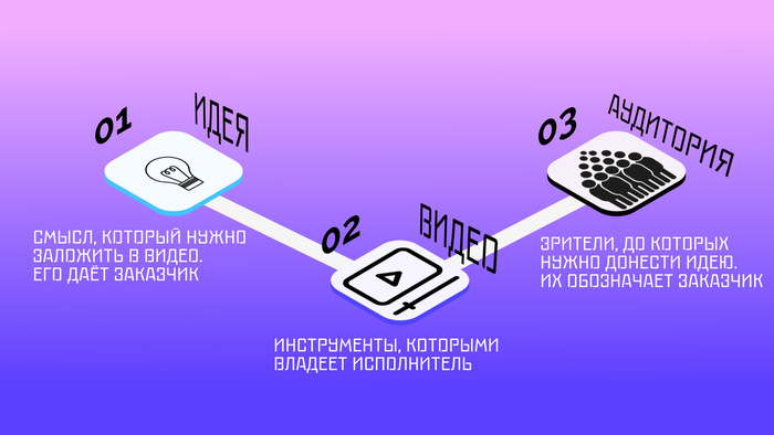 3     , , -,  , , 