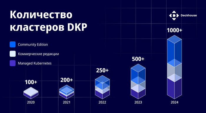     Deckhouse Kubernetes Platform  