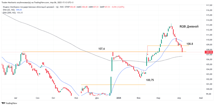 ������ ���