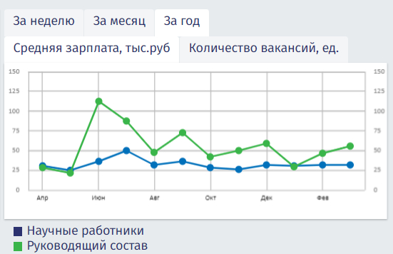 : <!--noindex--><a href="https://pikabu.ru/story/chto_ya_uznal_za_5_let_buduchi_aspirantom_i_zatem_molodyim_uchenyim_12581560?u=https%3A%2F%2F%D1%83%D1%87%D0%B5%D0%BD%D1%8B%D0%B5-%D0%B8%D1%81%D1%81%D0%BB%D0%B5%D0%B4%D0%BE%D0%B2%D0%B0%D1%82%D0%B5%D0%BB%D0%B8.%D1%80%D1%84%2F&t=https%3A%2F%2F%D1%83%D1%87%D0%B5%D0%BD%D1%8B%D0%B5-%D0%B8%D1%81%D1%81%D0%BB%D0%B5%D0%B4%D0%BE%D0%B2%D0%B0%D1%82%D0%B5%D0%BB%D0%B8.%D1%80%D1%84%2F&h=0a9c7390875d08cb6a7a84bdfa83dcd914e9bf43" title="https://-./" target="_blank" rel="nofollow noopener">https://-./</a><!--/noindex-->
