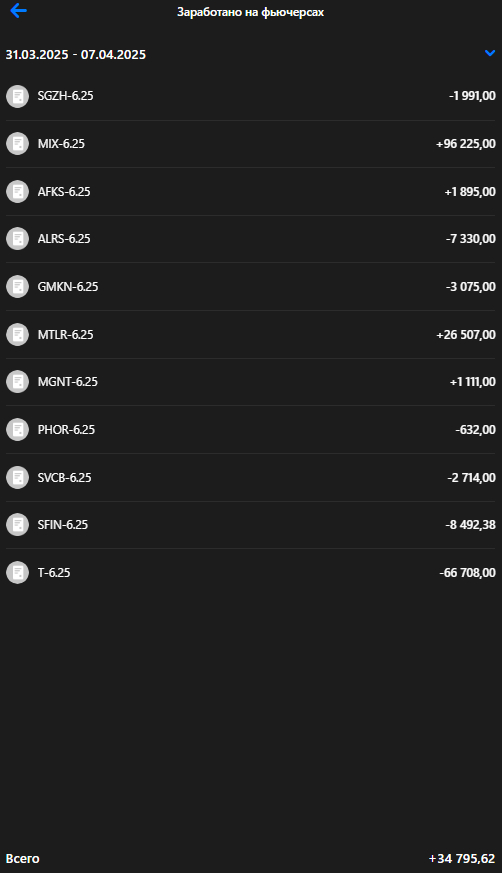 Личный кабинет ВТБ Инвестиции 