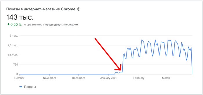  12   12  #1: Core Web Vitals Test ,  , , -, ,   , , Gamedev, 