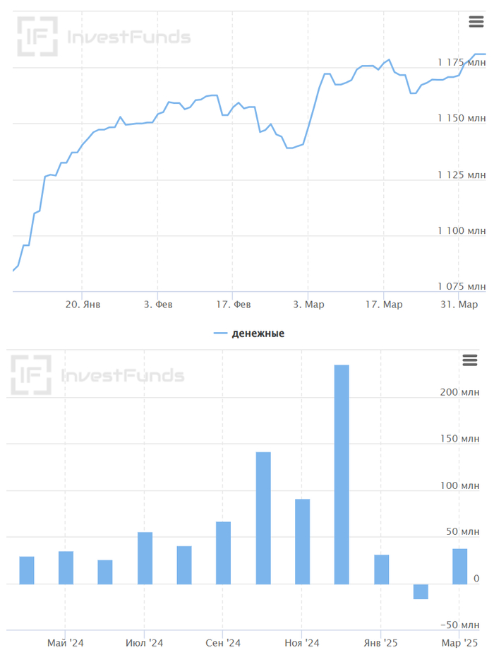 , ,  - 09.04.2025 - IPO. . 2024.  , , , , , , LEGO, , 