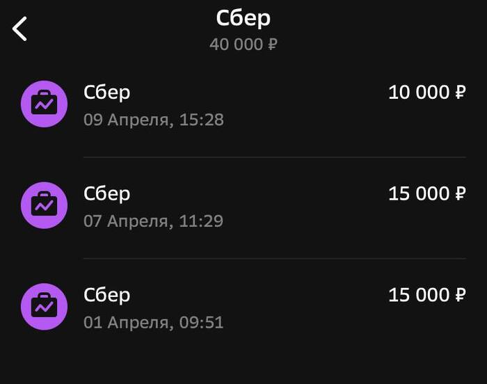 Портрет российского инвестора