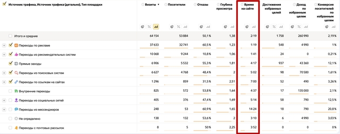 ���. 1 - �������� ������������ ������� �� ���� ���������� � ������������ �� ��������� ��������