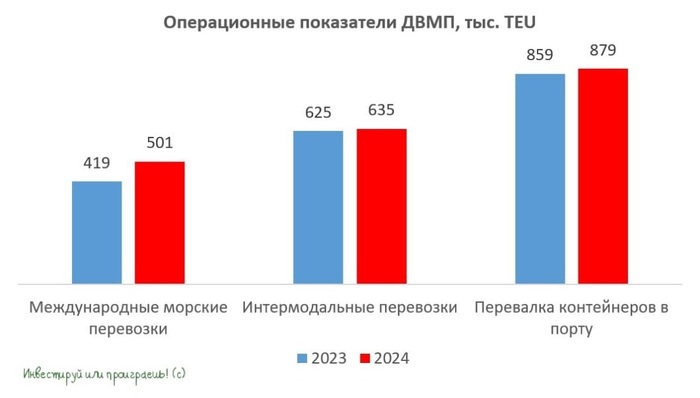 ДВМП: пришло время платить дивиденды?