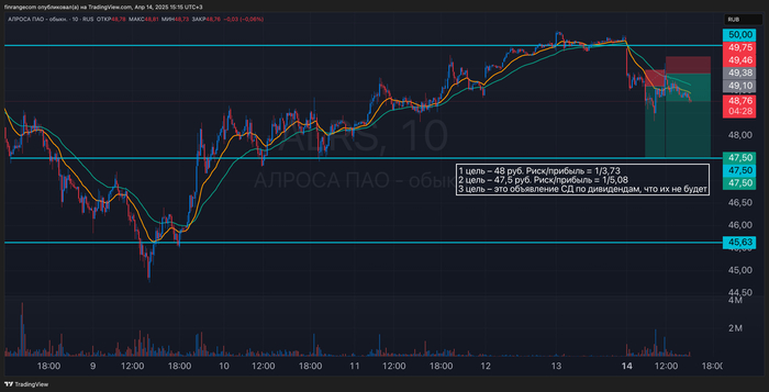 Шорт АЛРОСА, стоп и снова шорт. Волатильность – это неизбежная часть трейдинга