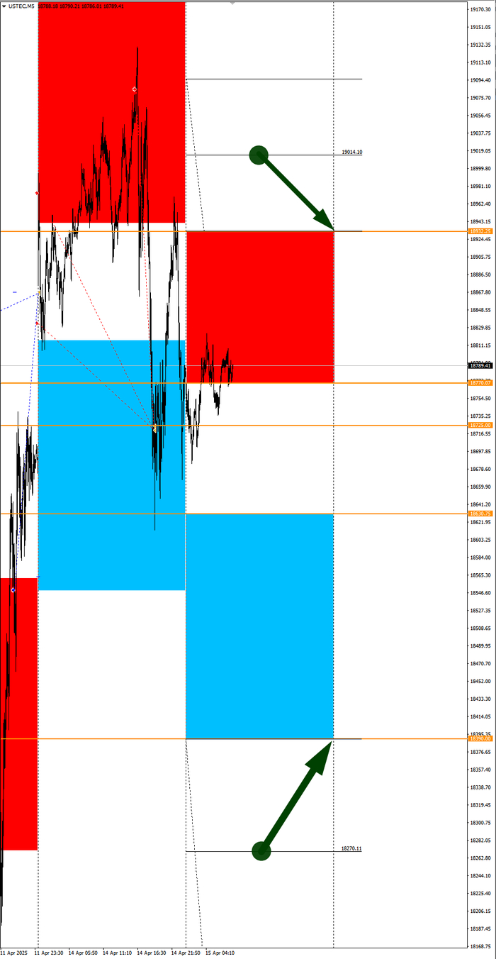 EURGBP в фокусе дня. Сезонные тенденции и вероятности на Вторник 15.04.20254