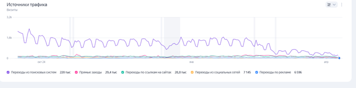 МАНИФЕСТ Вебмастера и Человека: Они сначала убили Google… А теперь и Яндекс пошёл по их стопам