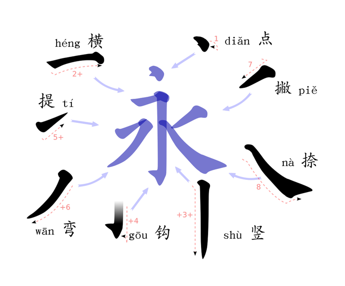 Черты иероглифов. И это лишь малая их часть