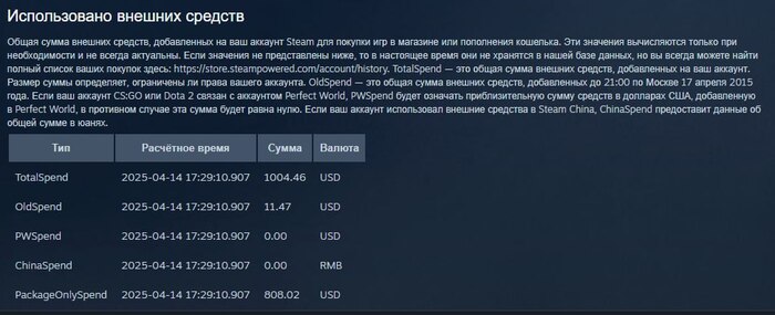 �� Reddit ������� ��������� ������� ��������� �� Steam