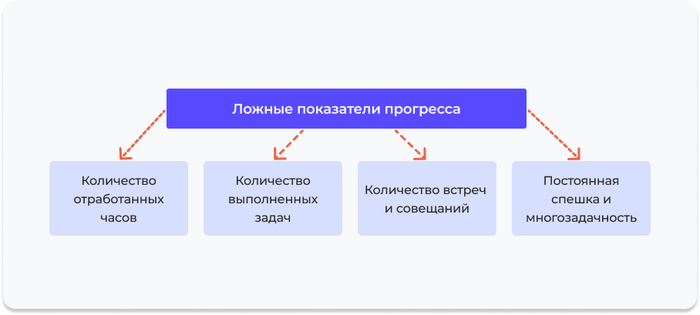 ������ ���������� ���������: ������ ��������� �� ����� ��������������