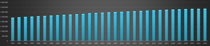 �������� ����� ����������� ��������� �����, �����, ��������� � ��������. �������� ������ ���, ���������� ������� ����������� �����������